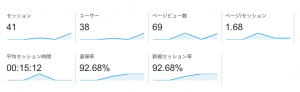 アナリティクス1