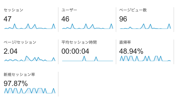 analytics-201608-01