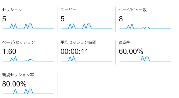 analytics-201609