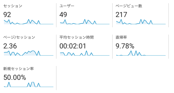 analytics-201612