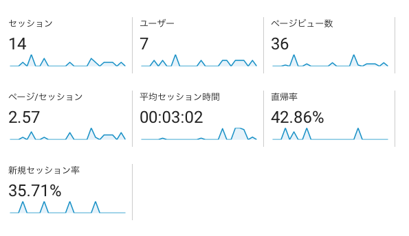 analytics-201702