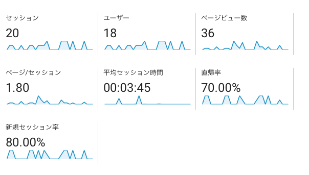 analytics-201703