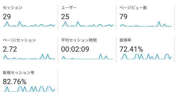 analytics-201704-01